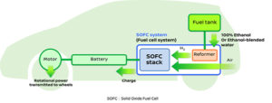 Nissan_nissan-SOFC-electric-concept--pruebautos.com.ar-e_Bio_Fuel_Cell_Prototype_Vehicle_02 (2)