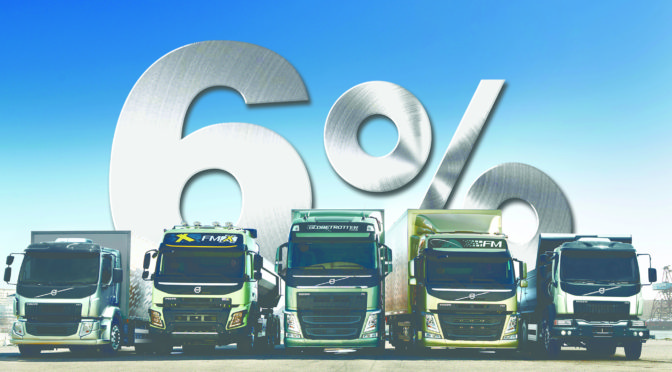 Financiación | Volvo Trucks | tasas desde el 6% en 48 meses